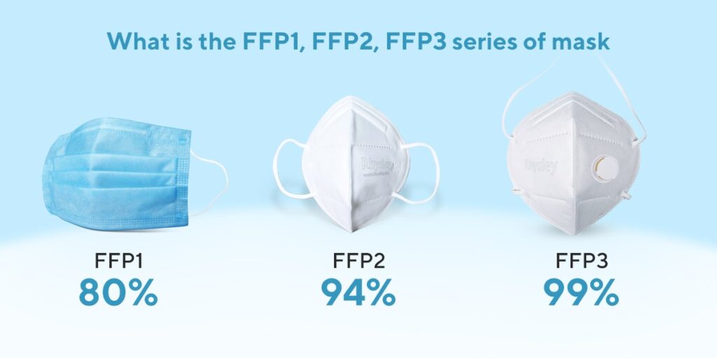 ffp1 ffp2 ffp3 masks